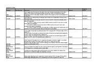 FOI Requests Disclosure Log - Q4 2019 front page preview
              