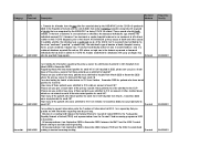 FOI Requests Disclosure Log - Q1 2021 front page preview
              
