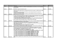 FOI Requests Disclosure Log - Q1 2022 front page preview
              