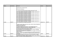 FOI Requests Disclosure Log - Q2 2017 front page preview
              