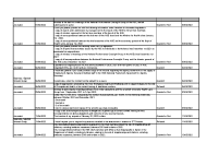 FOI Requests Disclosure Log Q2 2022 front page preview
              