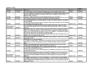 FOI Requests Disclosure Log - Q3 2020 front page preview
              
