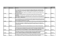 FOI Requests Disclosure Log - Q4 2017 front page preview
              