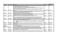 FOI Requests Disclosure Log - Q4 2021 front page preview
              