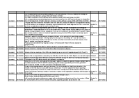 FOI Requests Disclosure Log - Q4 2022  front page preview
              