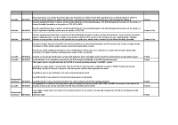 FOI Requests Disclosure Log - Q4 2023 front page preview
              